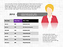 Staff Efficiency Infographics Report slide 15