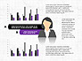 Staff Efficiency Infographics Report slide 5