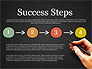 Process Steps slide 10