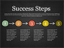 Process Steps slide 11