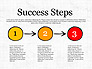 Process Steps slide 3