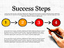 Process Steps slide 4