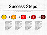 Process Steps slide 5