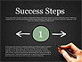 Process Steps slide 7