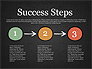 Process Steps slide 9