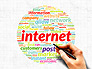 Internet Related Word Clouds slide 4