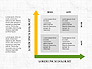 Project Schedule Presentation Concept slide 7