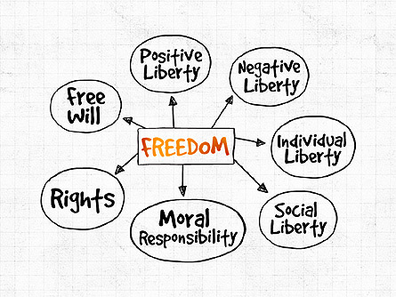 Freedom Organizational Chart Presentation Template, Master Slide