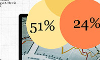 Mobile Finance App Presentation Template