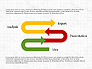 Innovation Process Diagram slide 1