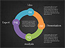 Innovation Process Diagram slide 15