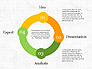 Innovation Process Diagram slide 7