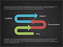 Innovation Process Diagram slide 9