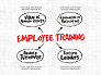 Employee Training Process Diagram slide 1