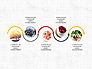 Cooking Flow Process Presentation Concept slide 2