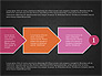 Funnel Presentation Concept slide 15
