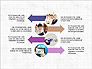 Process and Stages Report Concept slide 7