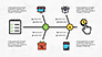Fishbone Diagram with E-Commerce Icons slide 4