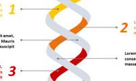 DNA Medical Infographic