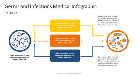 Germs and Infections Medical Infographics Presentation Template, Master Slide