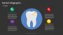 Dental Infographic slide 2