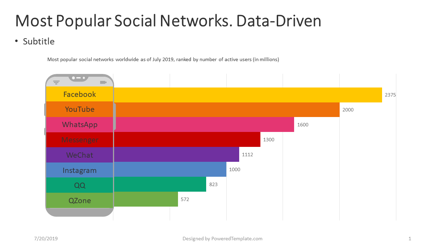 Most Popular Social Networks Presentation Template, Master Slide