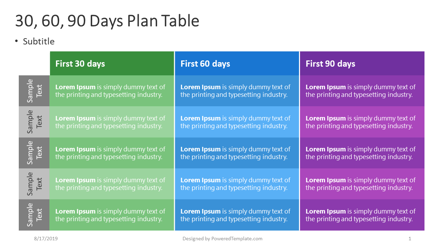 30-60-90 Days Plan Presentation Template, Master Slide