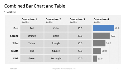 Combined Bar Chart and Table Presentation Template, Master Slide