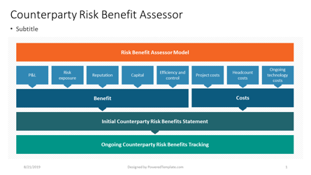 Risk Benefit Assessor Model Presentation Template, Master Slide