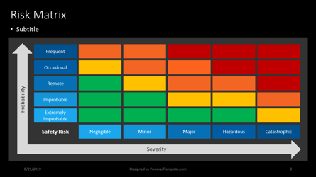 Safety Risk Matrix for Presentations in PowerPoint and Keynote | PPT Star