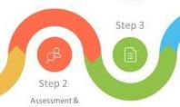 Four Steps Hiring Process