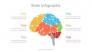 Cybernetic Brain Lobes Infographic slide 1