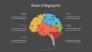 Cybernetic Brain Lobes Infographic slide 2