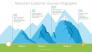 Mountain Customer Journey Infographic slide 1