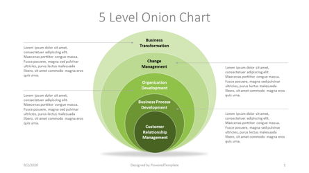 Five Level Onion Chart Presentation Template, Master Slide