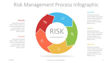 Risk Management Process Diagram Presentation Template, Master Slide