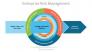 Enterprise Risk Management Framework Diagram slide 1
