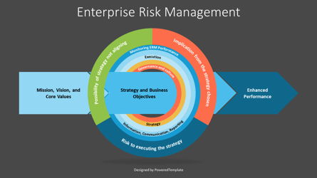 Enterprise Risk Management Framework Diagram for Presentations in ...
