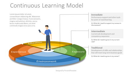 Continuous Learning Model Presentation Template, Master Slide