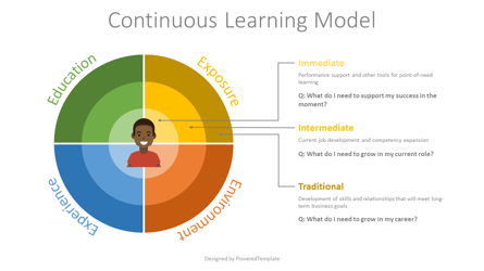 Continuous Learning Model Flat Style Presentation Template, Master Slide