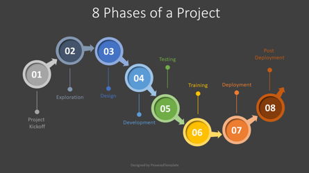 8 Phases of a Project Presentation Template, Master Slide