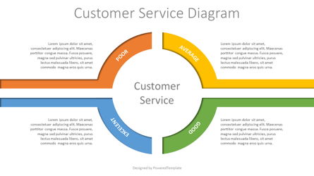 Customer Service Quality Diagram Presentation Template, Master Slide