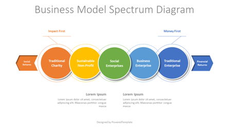 Business Model Spectrum Diagram Presentation Template, Master Slide