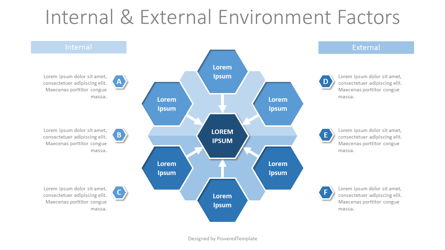 Internal and External Business Environment Factors Diagram Presentation Template, Master Slide