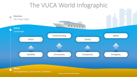 The VUCA World Infographic Presentation Template, Master Slide