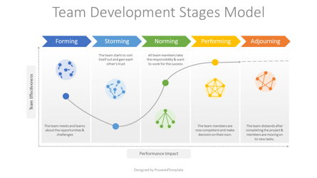 Team Development Stages Model Presentation Template, Master Slide