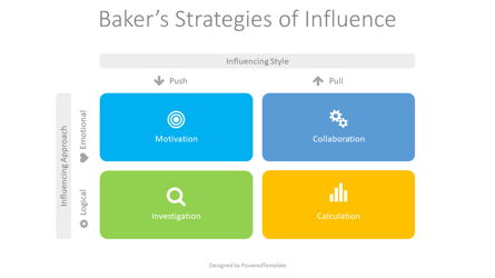 Baker’s Strategies of Influence Presentation Template, Master Slide