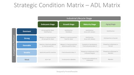 Strategic Condition Matrix - ADL Matrix Presentation Template, Master Slide