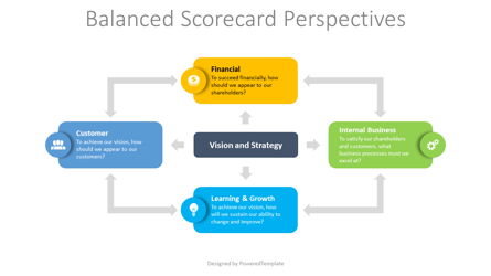 Balanced Scorecard Perspectives Presentation Template, Master Slide