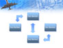 Air Transport Destinations slide 4